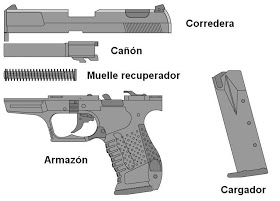 Pistola Detonadora Seccionada